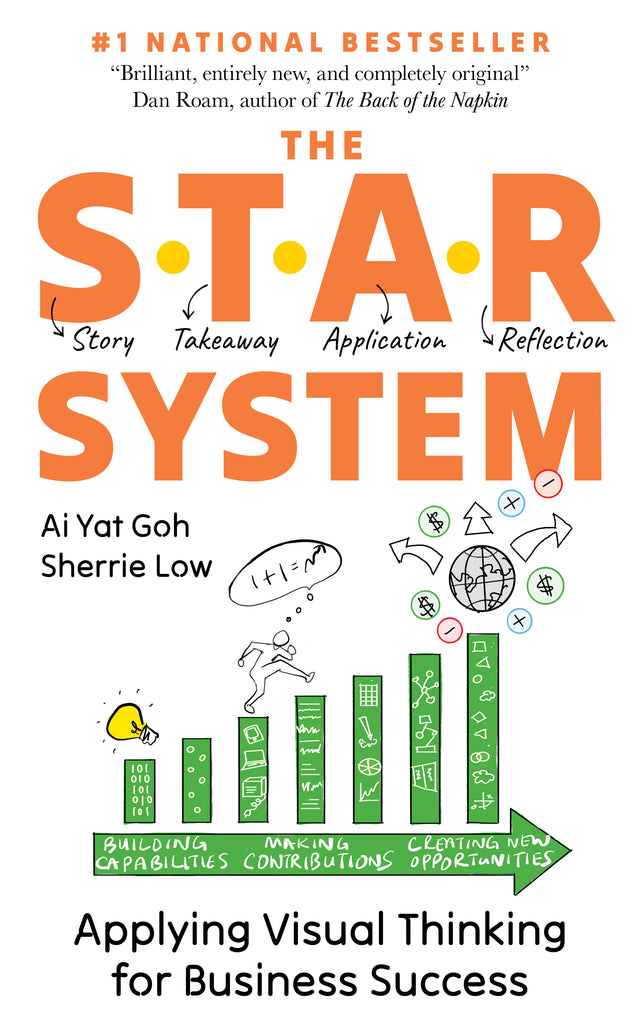 Star System STAR SYSTEMS | No Man's Sky Resources