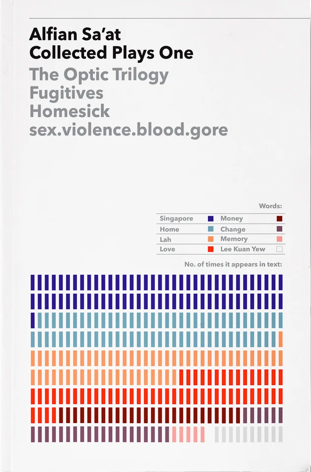 Collected Plays One: The Optic Trilogy